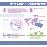 Фиолетовый день: объединение усилий для поддержки людей с эпилепсией