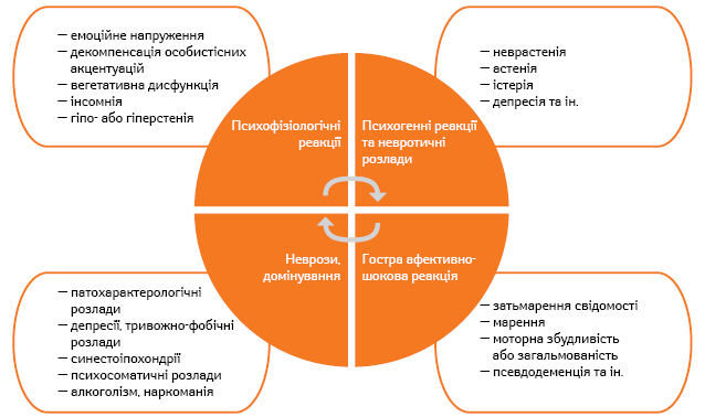  Основні варіанти ССР